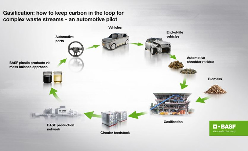 BASF y Porsche validan el reciclaje químico de residuos plásticos complejos de automoción imagen 1