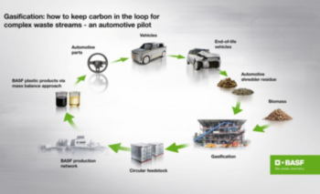 BASF y Porsche validan el reciclaje químico de residuos plásticos complejos de automoción